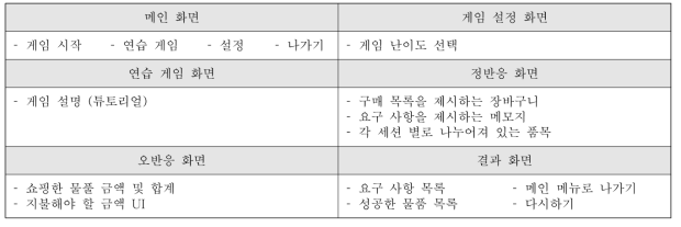 화면 단계별 필요기능 상세 - 도구적 ADL 훈련 콘텐츠 : “쇼핑하기”