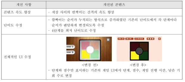 지속적 주의력 훈련 : “순서 판단”