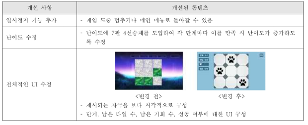 위상 기억력 훈련 : “타일 맞추기”