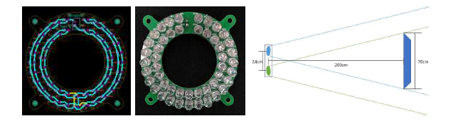 적외선 광원의 PCB도면, 제작된 적외선 광원, 개발된 카메라의 유효거리 및 FOV