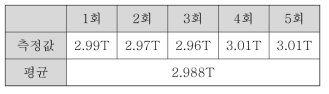 최대 자기장 세기 측정