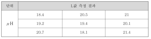 자동화 공정을 이용한 자기장 발생 트랜스듀서 제작 시험결과