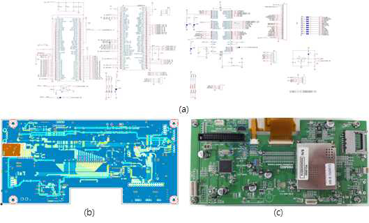 제작된 Control Board. (a) 회로도(일부) (b) PCB 도면 (c) PCB 조립 사진
