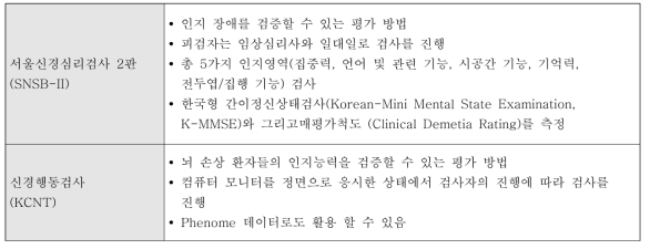 뇌파/Phenome 데이터 기반 진단/검증 S/W의 평가 기준을 마련을 위한 참조모델 후보군 선정