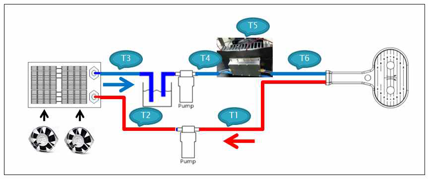 냉각장치 시스템 구성도