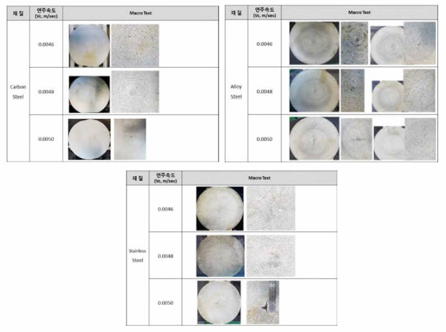 연속주조 속도에 따른 Round Bloom 결함 유무 분석