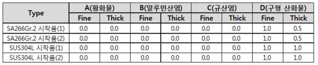 비금속개재물 시험 결과