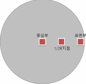 미세조직 관찰 부위