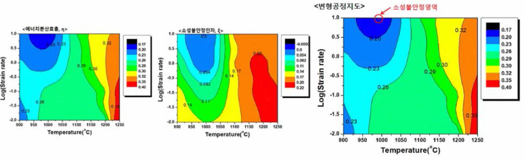 SUS304L의 변형공정지도 작성