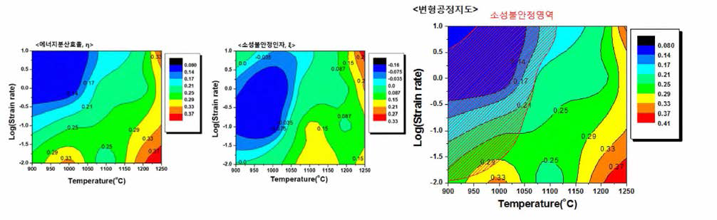 SUS304L의 변형공정지도 작성