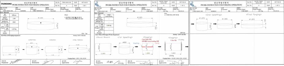 SA266Gr.2 재질의 Tube sheet 단조시방서