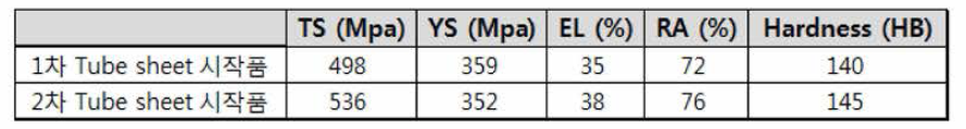 1차 및 2차 단조시방에 따른 기계적 특성 결과 비교