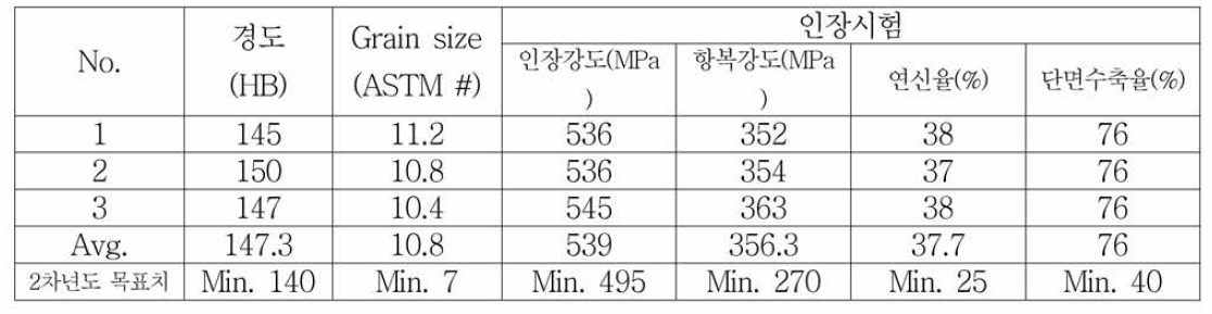 SA266Gr.2 재질의 Tube sheet 시작품의 기계적 특성 평가 결과