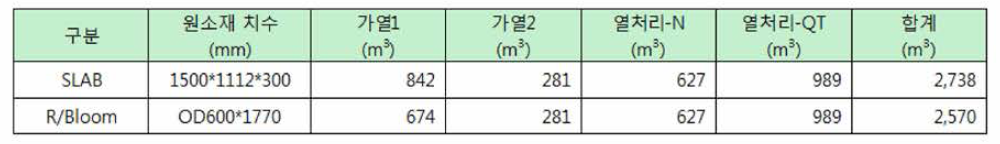 기어 커플링 Hub 시작품의 에너지 사용량 분석