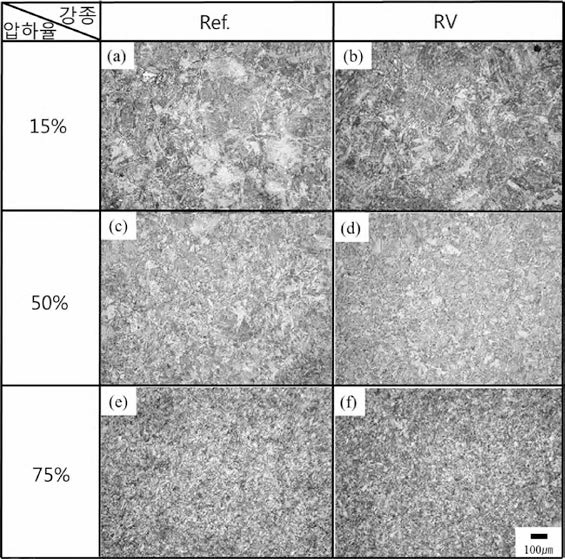 저배율(X50) 광학현미경 사진: 압하율에 따른 강종별 최종 미세구조 변화