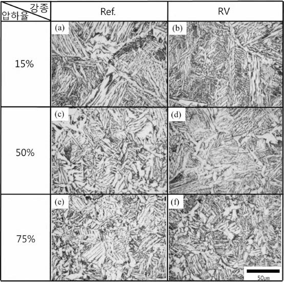 고배율(X400) 광학현미경 사진: 압하율에 따른 강종별 최종 미세구조 변화
