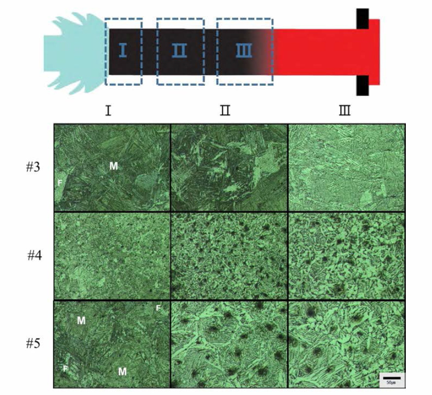 쾐칭 깊이에 따른 #3, #4, #5의 미세조직 변화(OM)