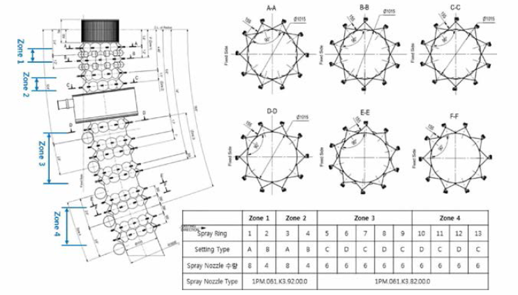 연속주조기의 Spray Layout