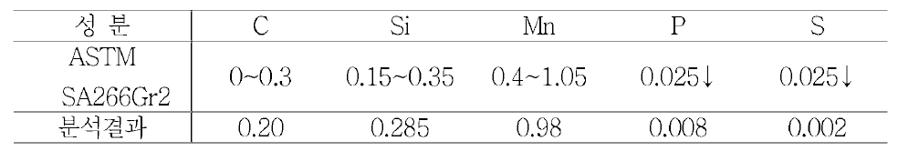SA266Gr2 소재의 규격 및 화학성분