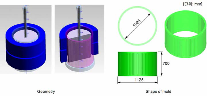 01000 Round Bloom의 Geometry 및 몰드