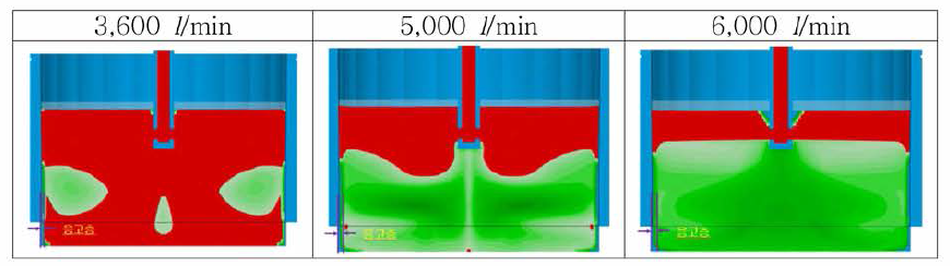 냉각수의 Flow Rate에 따른 고액공존구간의 분포 및 응고층 두께