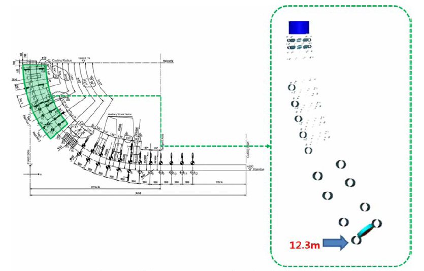 연속주조공정 해석구간 및 응고특성 분석위치