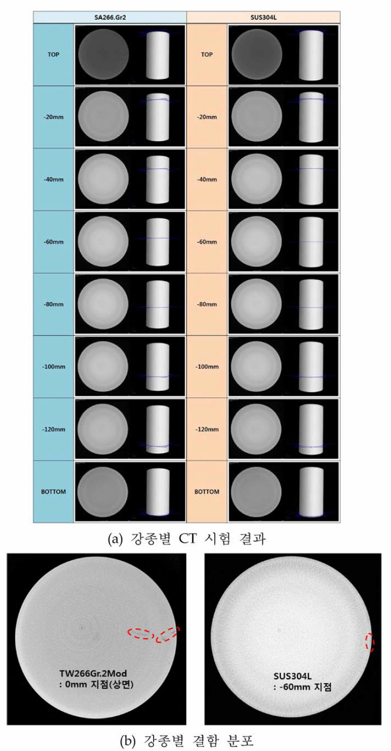 CT 시험 결 과