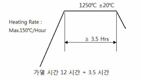 Slab 이용 시 First Heating 공정