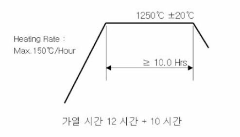 Round Bloom 이용 시 First Heating 공정