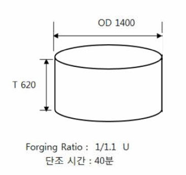 Slab 이용 시 Upsetting 공정