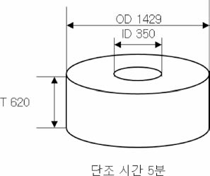 Slab 이용 시 Punching 공정