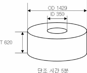 Round Bloom 이용 시 Punching 공정