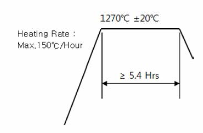 Slab 이용 시 Second Heating 공정