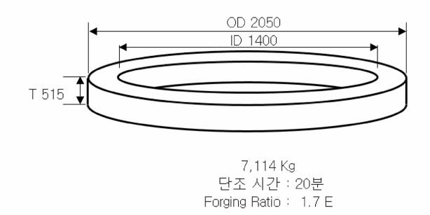 Slab 이용 시 Ring Forging 공정