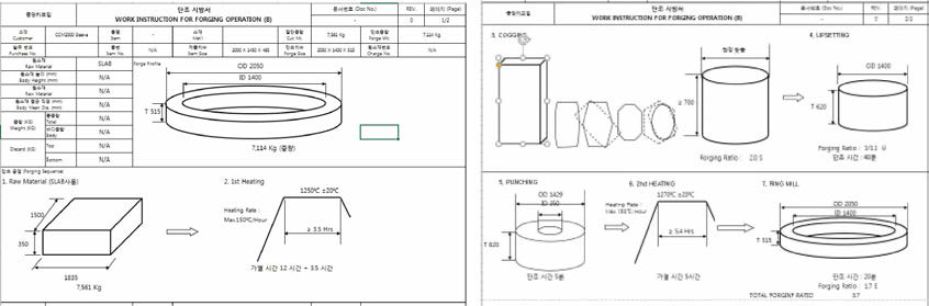 Slab 이용 시 단조시방서