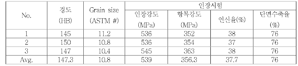 Φ600급 Round Bloom 소재 물성