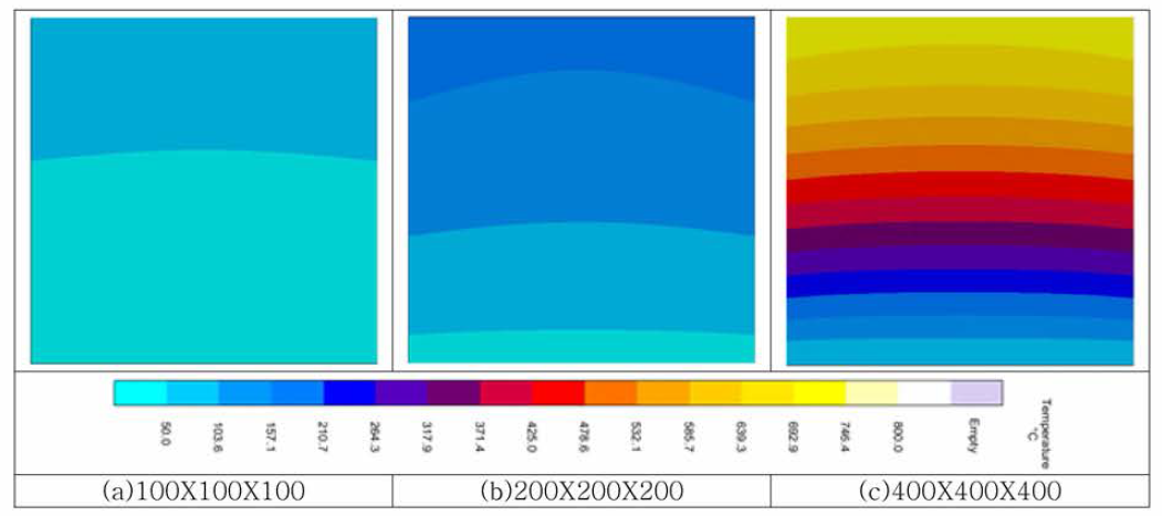 대형 정방시편의 3시간 후의 온도분포