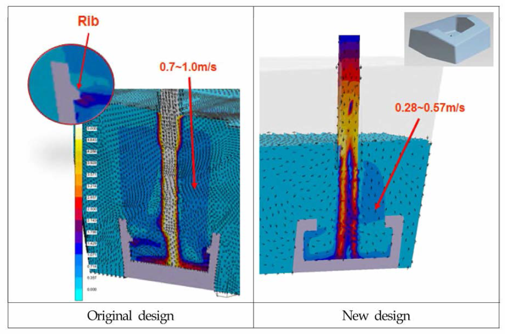 Tundish 내 Pour Pad 디자인별 충진 용탕의 속도분포 비교