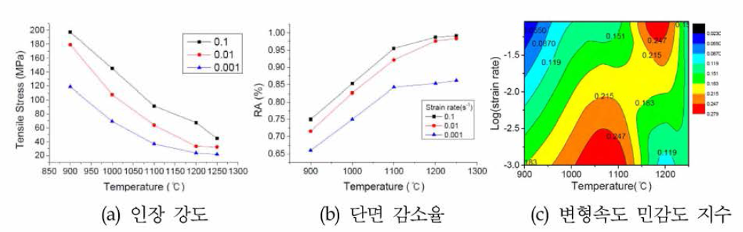 SUS304L 소재의 고온 인장 특성