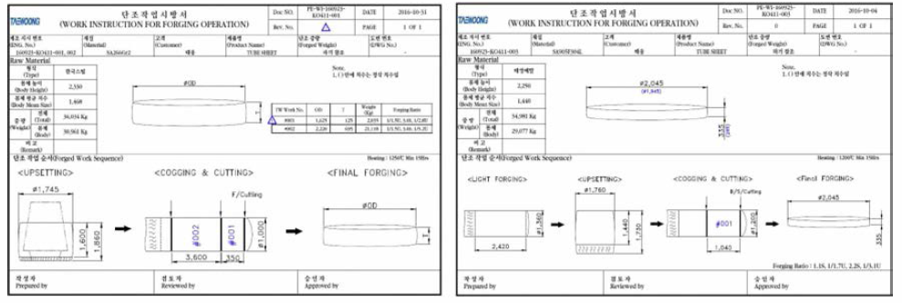 Tube sheet 제조 공정 순서