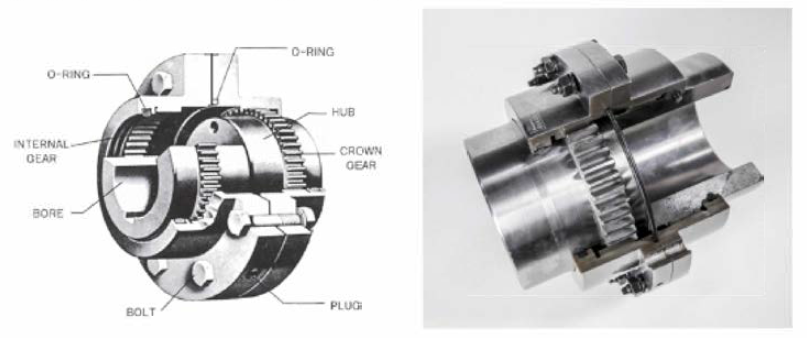 기어커플링 개요도 및 실물 내부
