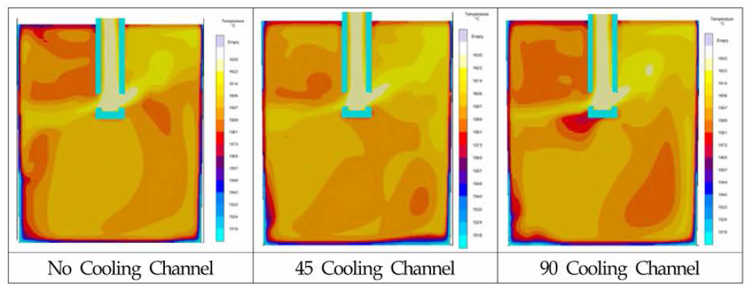 Mold 내 충진과정 중 온도분포