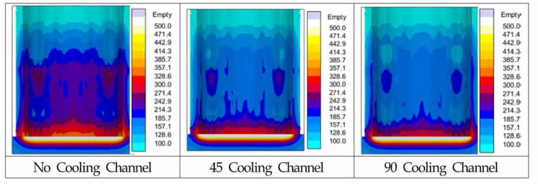 충진과정 중 Mold 온도분포