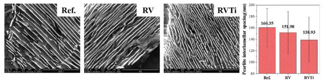 SEM micrographs showing the effect of microalloying elements on pearlite lamellar spacing