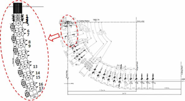 연속주조기의 Roll & Spray Lay-out