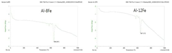 Al-8Fe와 Al-12Fe 합금 잉곳의 열분석 결과
