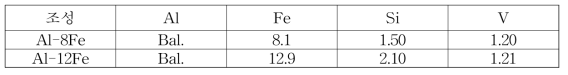 Al-8Fe와 Al-12Fe 조성의 조성 분석 결과