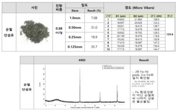 Fe 단섬유 분석결과