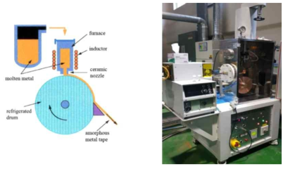 Fe계 비정질 검증에 사용된 melt spinner 원리 및 사진