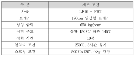 1차년도 마찰재 제조 조건